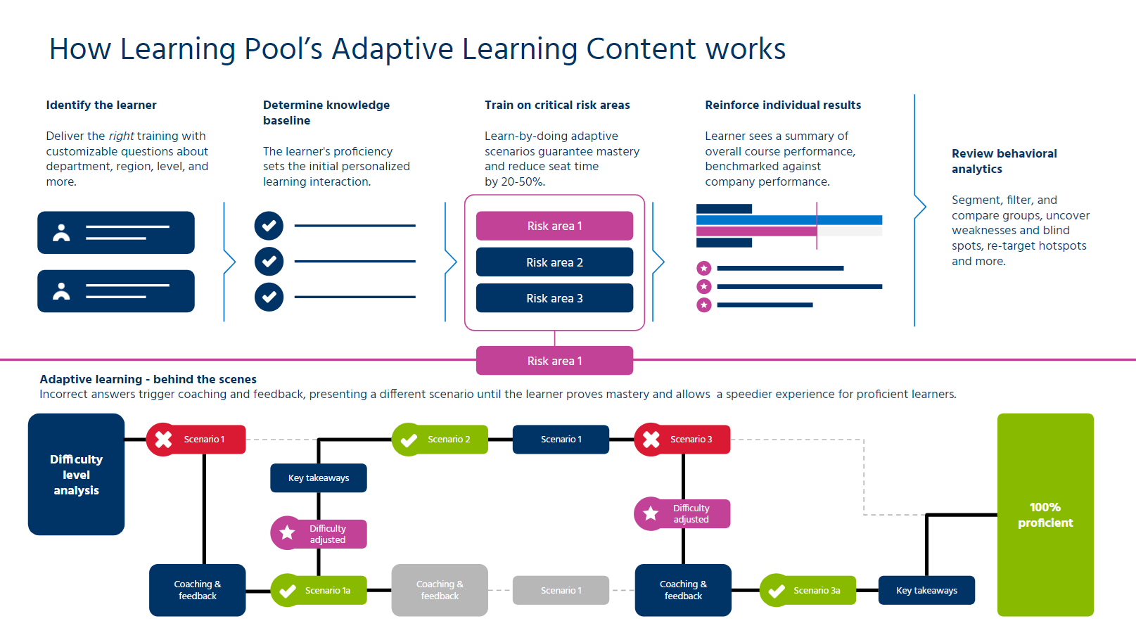 How Adaptive Works.png