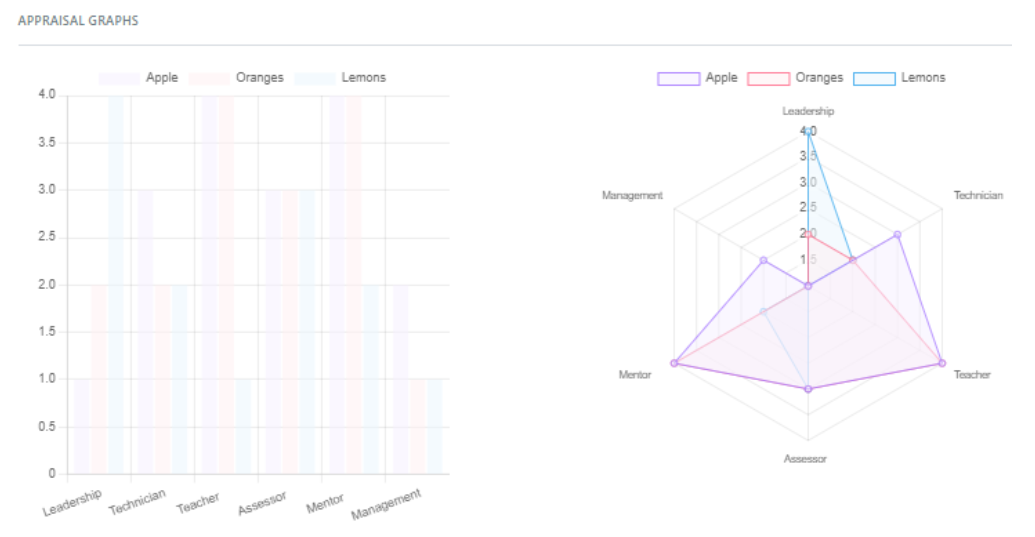 AppraisalGraphsExample.png