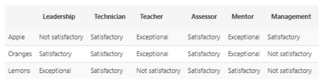 AppraisalGraphTableExample.png