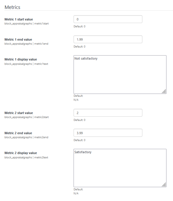 AppraisalGraphConfiguringMetrics.png