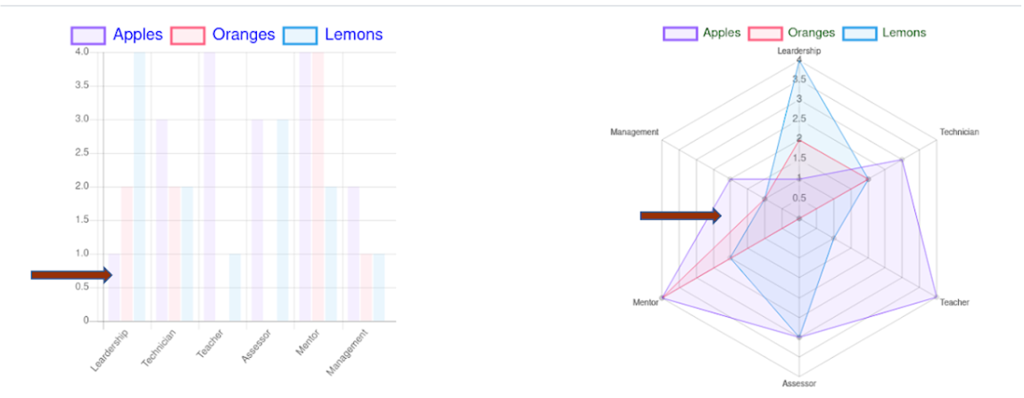AppraisalGraphBlockConfigureDatasetColorsExample.png