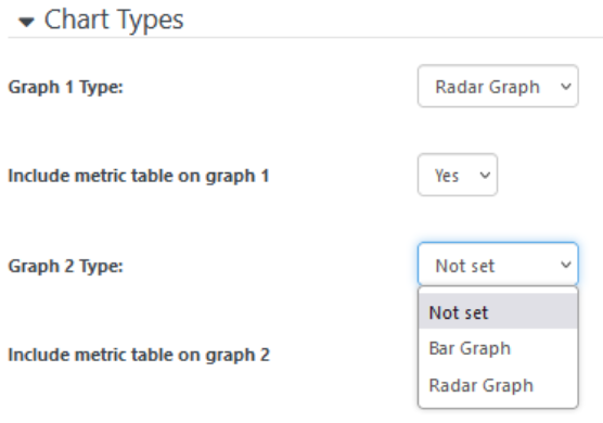 AppraisalGraphBlockChartTypes.png