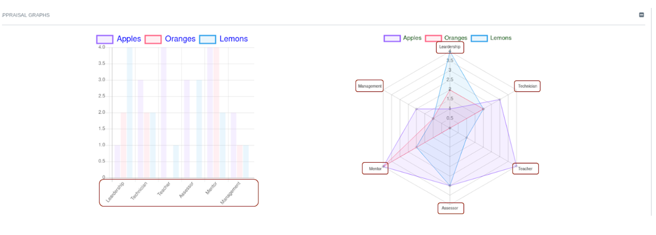 AppraisalGraphsExampleLabels.png