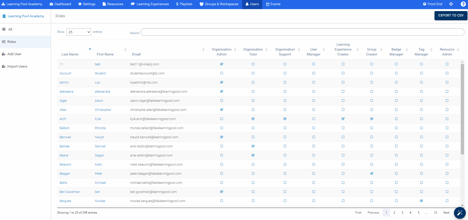 org roles.gif