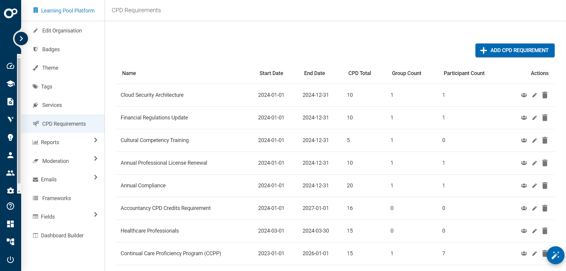 CPD Requirements Creation Page.png