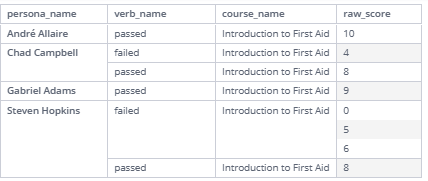 Score added.png