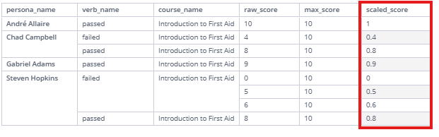 Scaled Score.png
