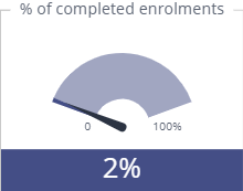 unsupportedpercentage.png