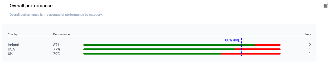 performance-example.png