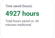 Time saved Widget.png