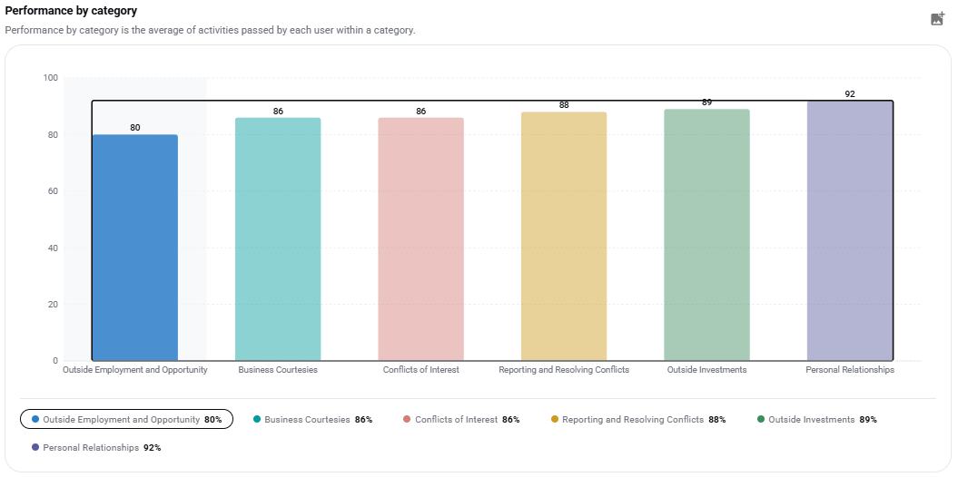 Performance by Category Graph highlighted.png