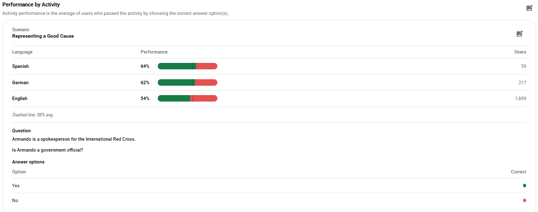 Internal Benchmarking Incident reporting.png