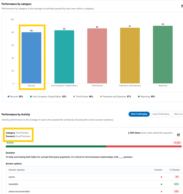 IQ Overall Performance Highlighted.png