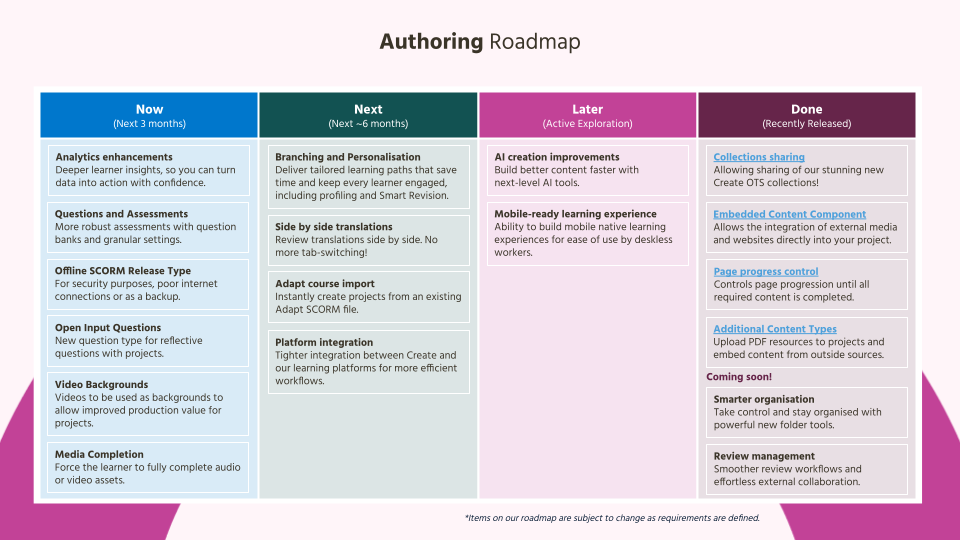 Authoring Roadmap.png