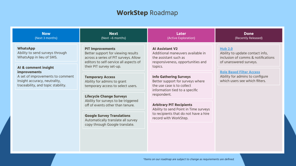WorkStep Roadmap.png