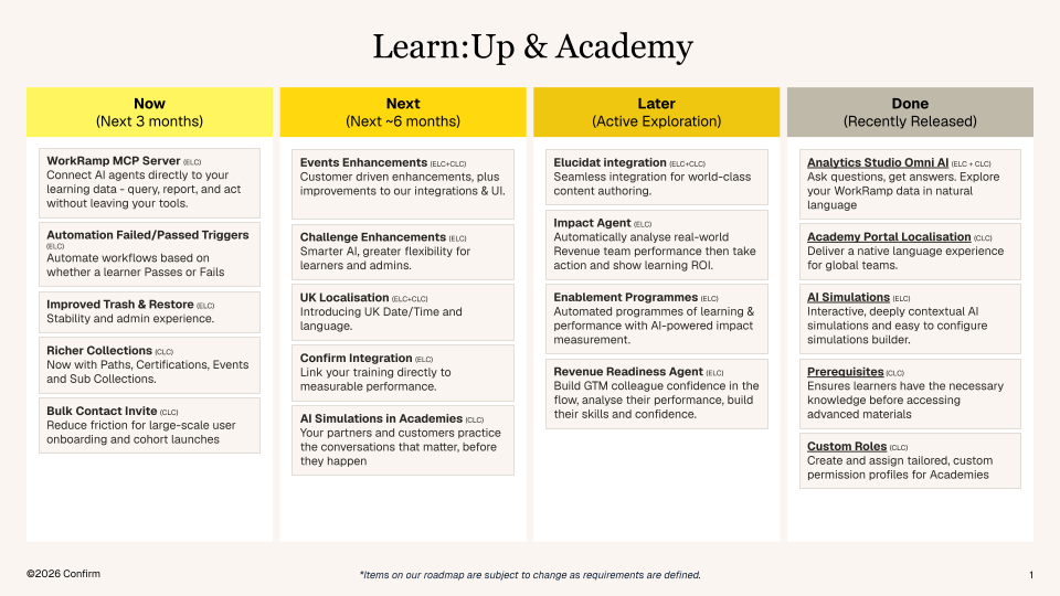 LearnUp Academy Roadmap.png