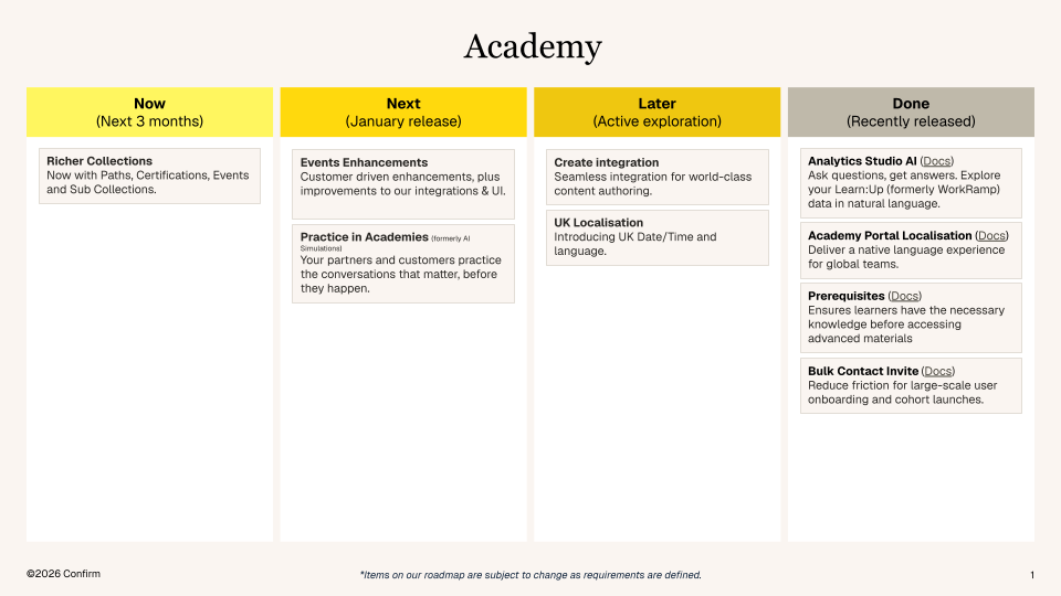 Confirm Academy Roadmap.png