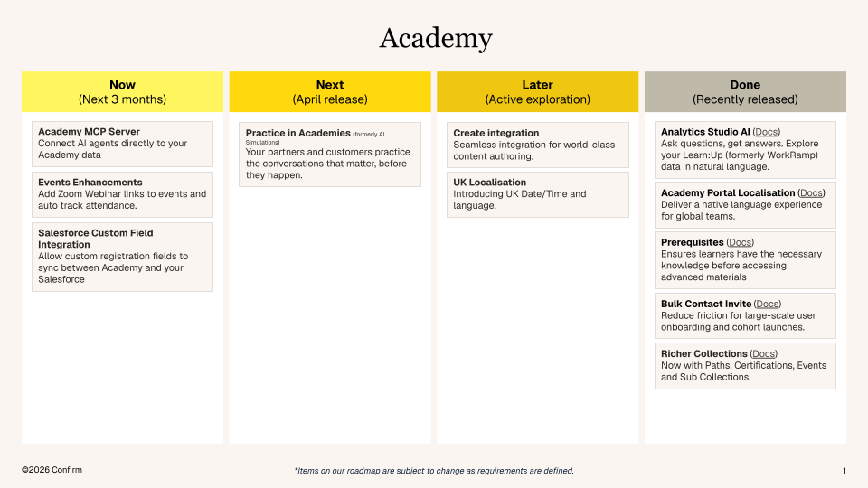 Confirm Academy Roadmap.png