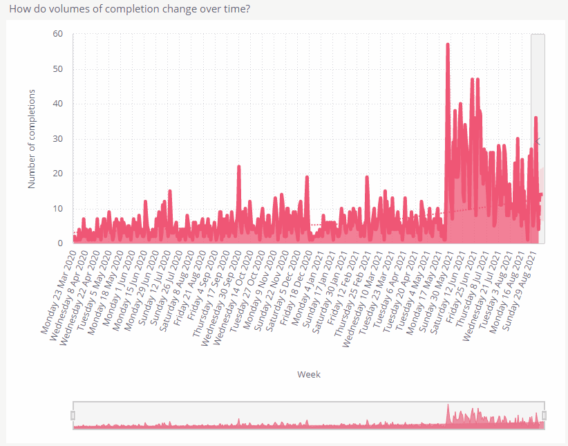 dashboard_6.gif